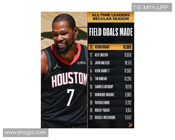 篮网与奇才对决杜兰特精彩数据分析与比赛回顾 篮网与奇才对决杜兰特精彩数据分析与比赛回顾