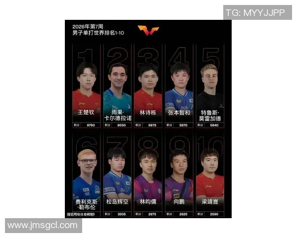 北京乒乓球队实力强劲最新个人能力排名前十揭晓MBA