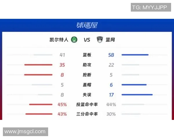凯尔特人对阵奇才最新赛况分析与球员表现评估 凯尔特人对阵奇才最新赛况分析与球员表现评估